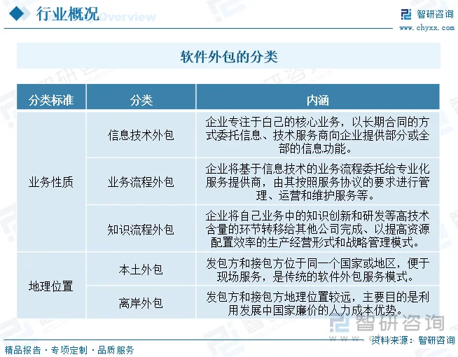 ERP系统开发助力企业快速成长